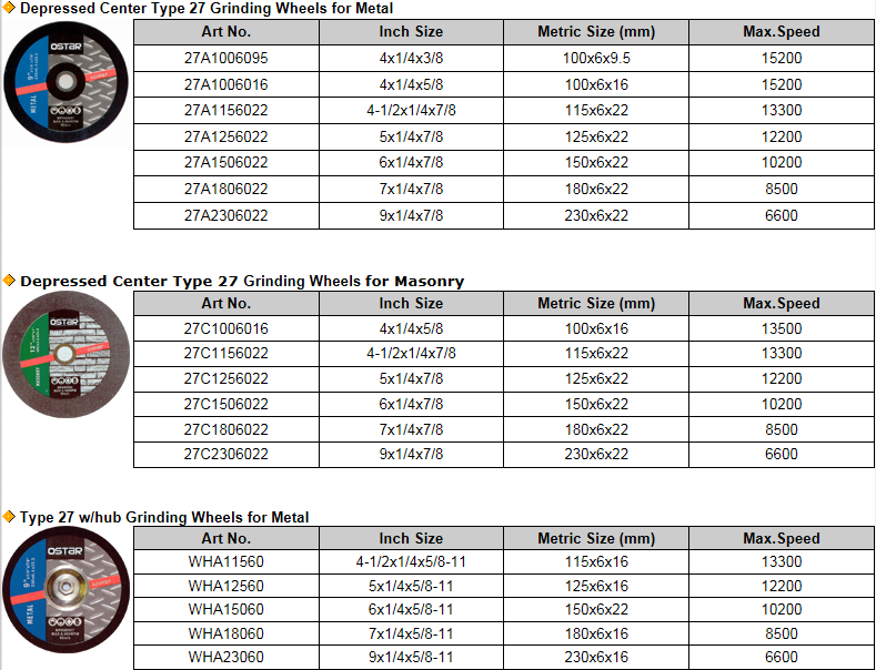 Depressed Center Cut-off Wheels Dwc Abrasive Cutting and Grinding Disc to Cut Metal and Masonry with High Performance